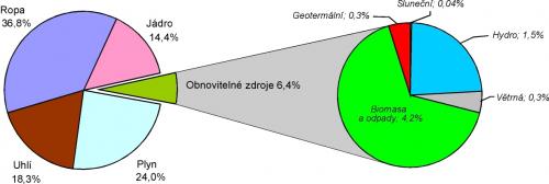 VK podlehttps://www.tzb-info.cz/4672-evropska-unie-a-obnovitelne-zdroje-motivacni-stimuly-nebo-striktni-zavazky