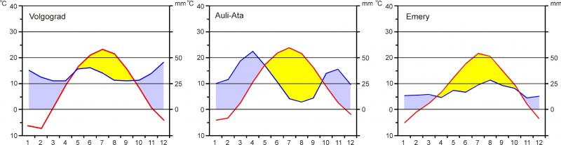 VK  z meteorologických dat na https://en.wikipedia.org/wiki/
